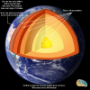 Earth's Core